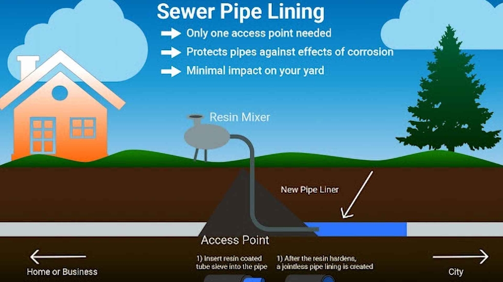 Sewer Pipe Lining Infographic