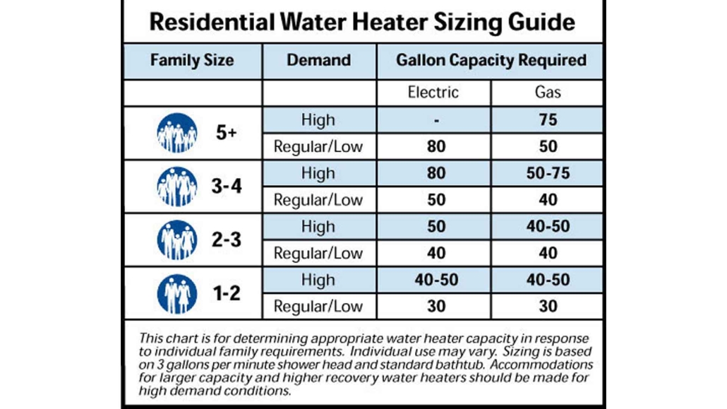 sizes-for-tankless-water-heaters-02